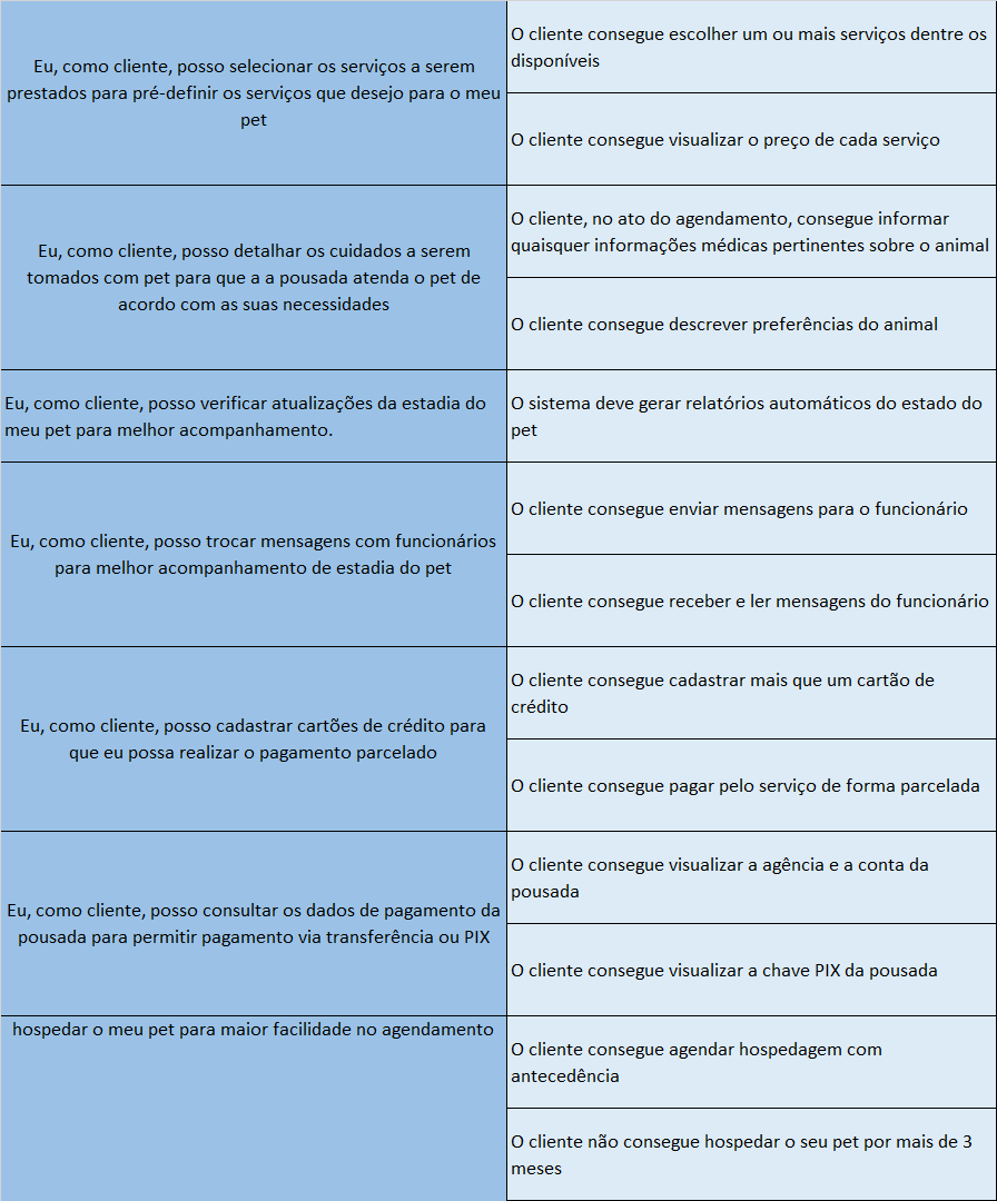 Critérios de aceitação